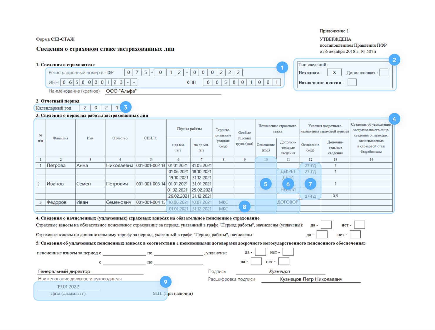 Отчет по стажу в 2024 году. Коды в СЗВ-стаж в 2022 году. Сзвм 2022. СЗВ-стаж сведения о страховом стаже. СЗВ-стаж за 2021.